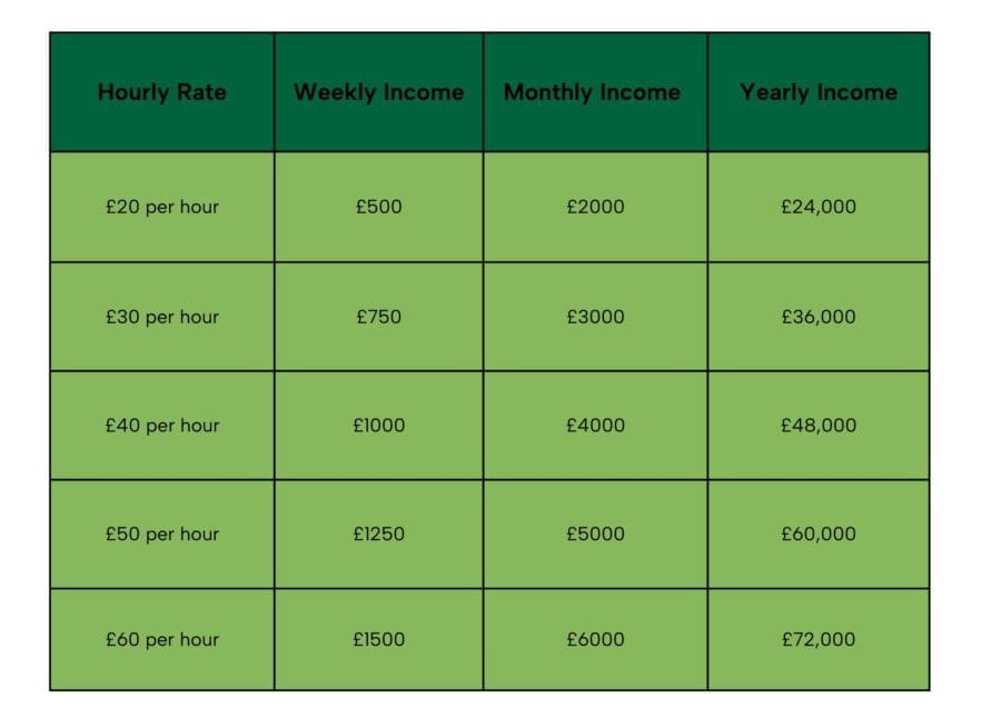highest paid jobs uk